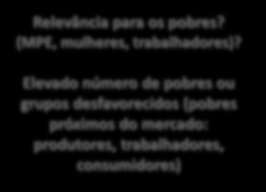 Potencial de mudança em termos de Pobreza e Emprego?