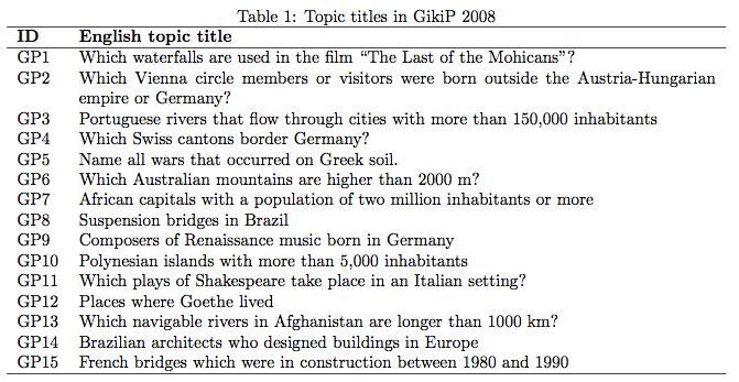 Topic titles in GikiP 2008: cultures