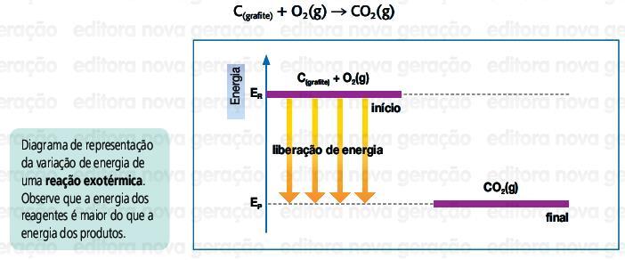 Reação