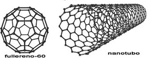 C fulereno: Essa nova variedade era bem diferente das outras duas.