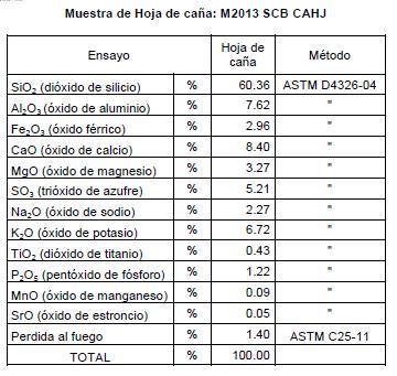 ANALISE DAS CINZAS