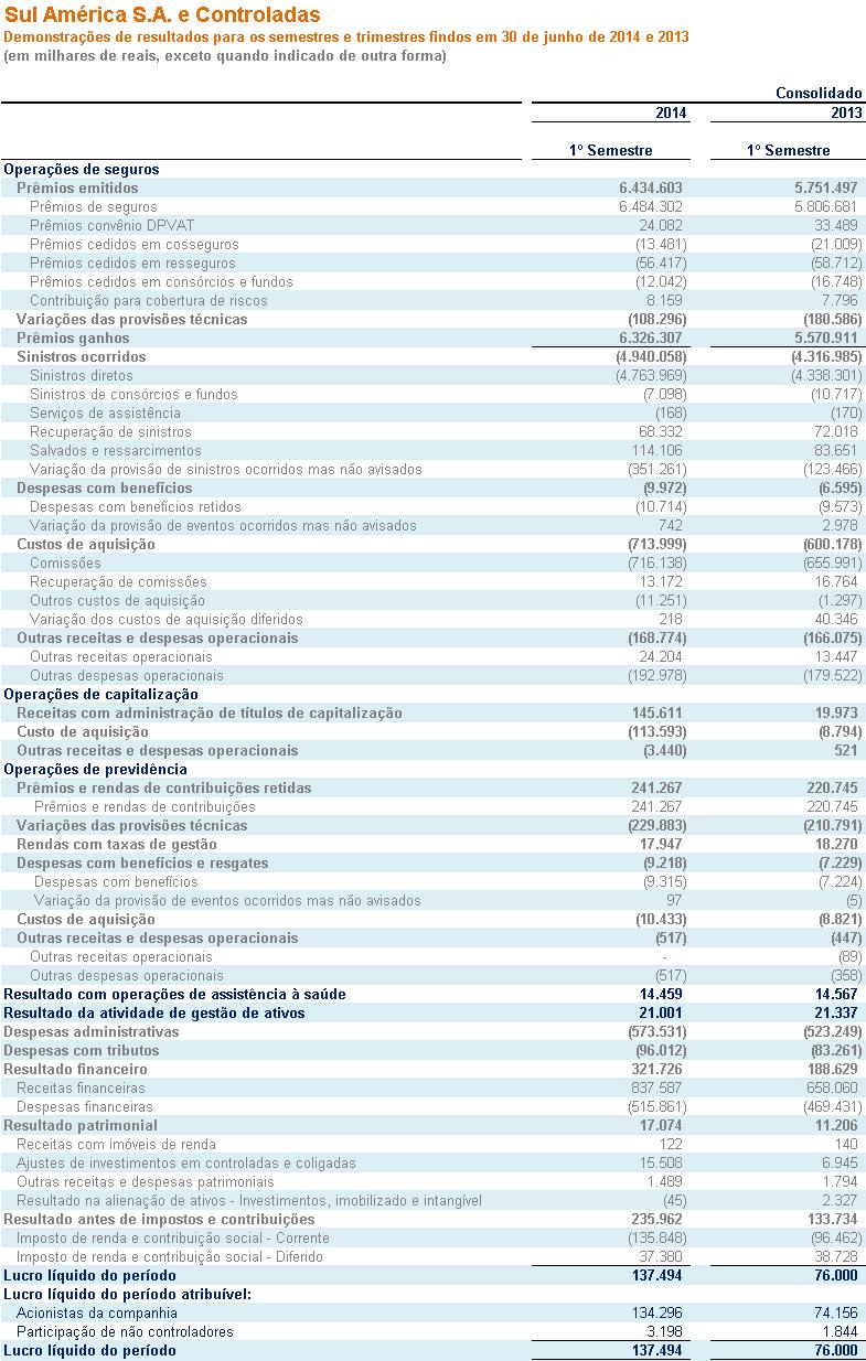 Outras Informações que a Companhia