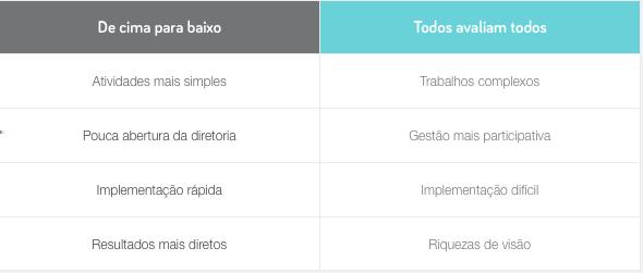 de funcionários de uma empresa seja feita de acordo com as competências necessárias para cada cargo.