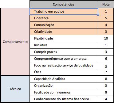 de desempenho. [newsletter titulo = Assine nossa newsletter texto = Receba ferramentas de gestão gratuitas toda semana!