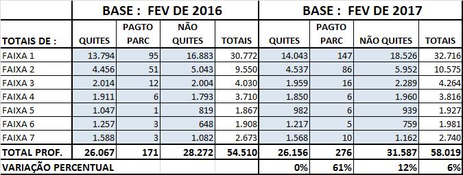 QUADRO XVI PESSOA JURIDICA QUANTITATIVO Valores em Qtd No quadro XVII, observa-se a variação percentual dos números descritos no quadro XVI.