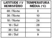 (B) O ar mais quente desce e se desloca do continente para a água, a qual não conseguiu reter calor durante o dia.