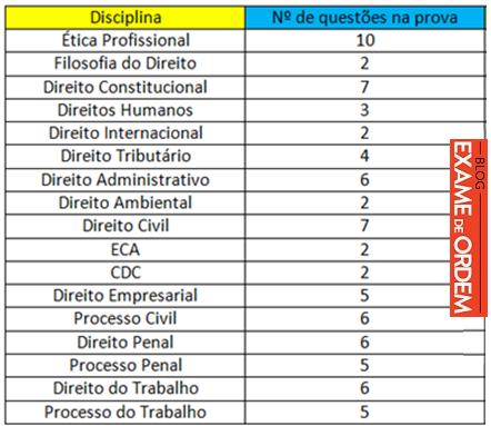 Temos então 3 MESES de hoje até o dia da prova. A hora é agora! E qual seria o conteúdo a ser estudado para a prova?