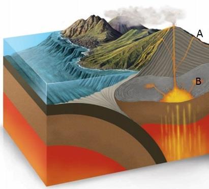 As erupções vulcânicas podem ser consideradas os mais violentos e espetaculares fenómenos que ocorrem na natureza. Contudo, nem sempre o magma atinge a superfície e é expelido.