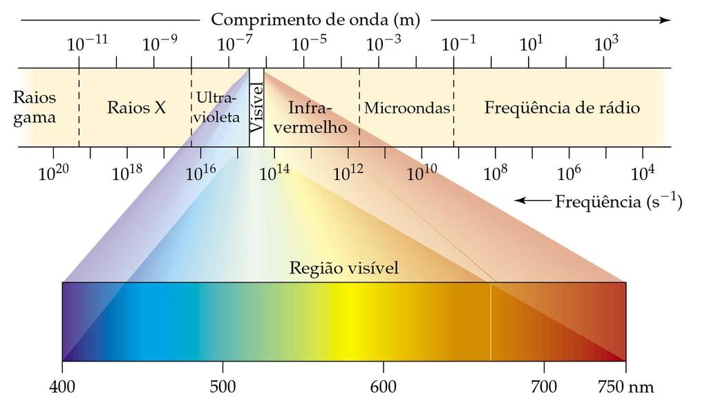 17 ESTRUTURA ELETRÔNICA DOS ÁTOMOS Natureza