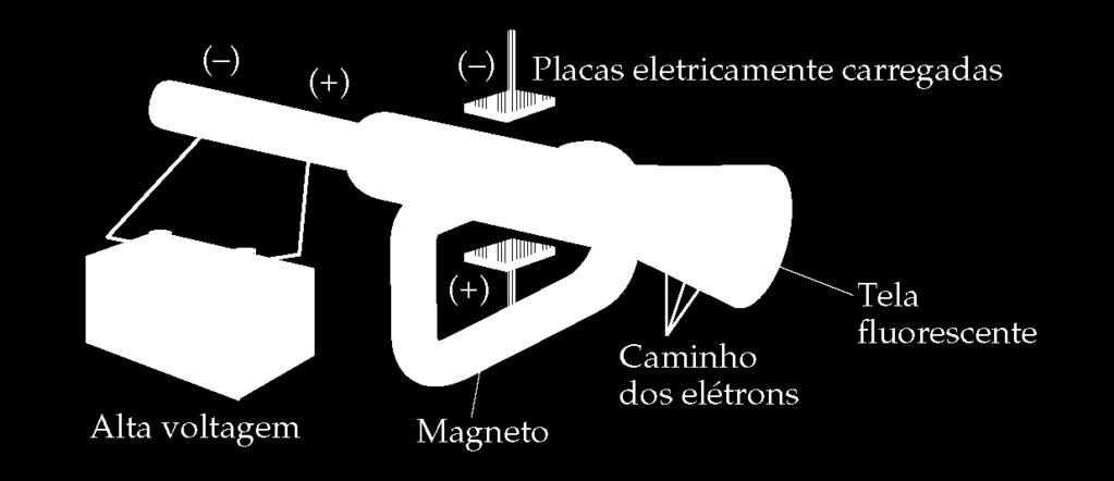 7 A descoberta do elétron Estrutura atômica Os gregos antigos foram os primeiros a postular que a matéria é constituída de elementos indivisíveis.