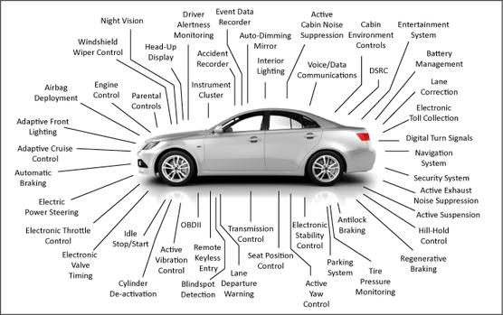 http://www.chipsetc.com/computer-chips-inside-the-car.