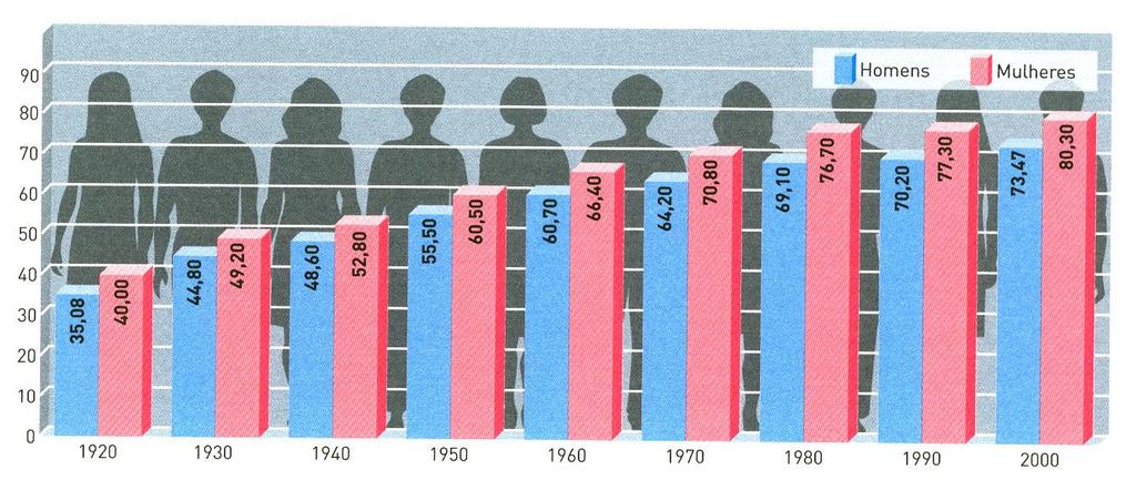 8- Lê atentamente o texto seguinte: Na Europa, apenas Espanha, Itália e Grécia estão acima de Portugal no que diz respeito às taxas de aumento anual da obesidade infantil.