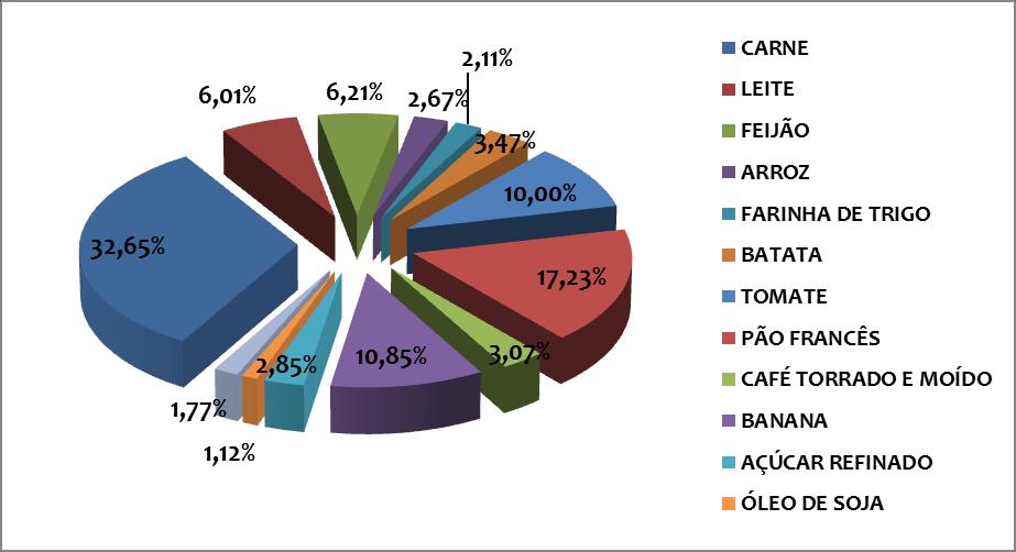 e março/2017, sendo que seu valor médio em fevereiro era de R$ 330,09, e no levantamento de março passou a R$ 345,46.