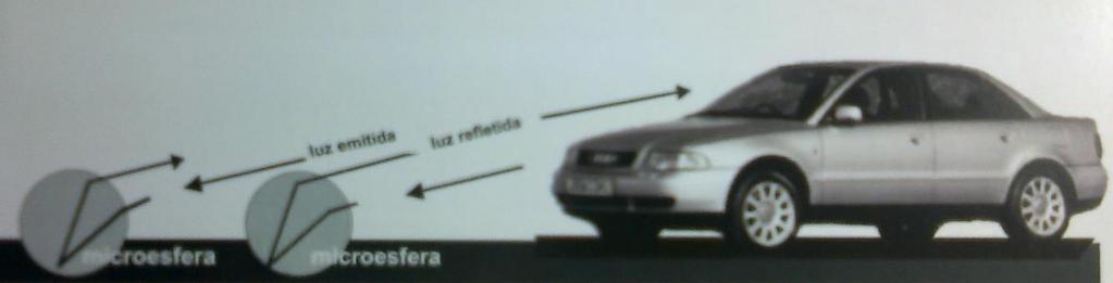 da sinalização horizontal que se dá o único meio de comunicação entre o motorista e a via. 29 Figura 2.3 Princípio da retrorrefletividade (MOREIRA e MENEGON, 2003). 2.3.1 Fenômenos óticos Segundo Schwab (1999, p.