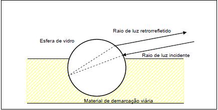 32 2.3.2 Microesferas de vidro Segundo Schwab (1999, p. 31), microesferas de vidro são materiais compostos por vidro tipo soda-cal-sílica tendo como matéria prima a sucata de vidro plano moída.