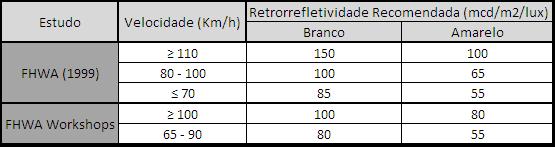 faróis, sistema retrorrefletivo e olhos do motorista, ou seja, reproduz e quantifica o fenômeno da retrorrefletividade. (MOREIRA e MENEGON, 2003, p. 16, grifo do autor).