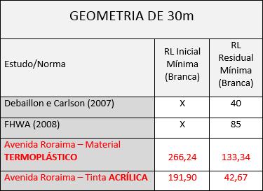 técnica para a geometria de 15 metros 88 16