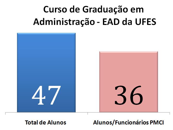 vínculo com a Educação Municipal.