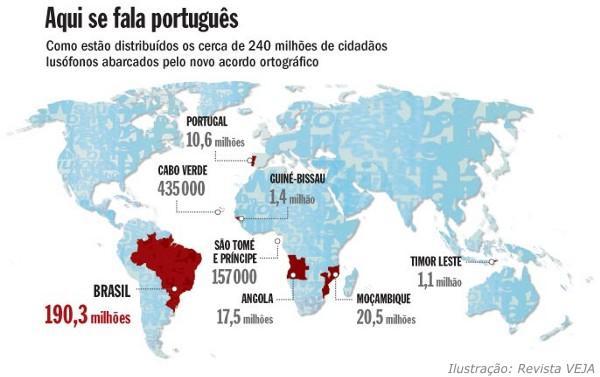 brasileiros aprendem como idioma estrangeiro, as línguas estrangeiras faladas nas comunidades de imigrantes e também todos os dialetos (variantes que, por não compor gramática sistematizada, nem