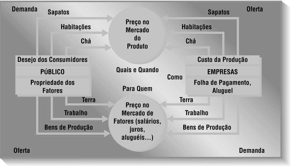 Direitos Autorais reservados ao Prof.Carlos NEMER 2-7 32/01-05 Liberalismo Econômico Principal teórico é o economista e filósofo escocês Adam Smith (1723-1790), Ensaio Sobre a Riqueza das Nações.