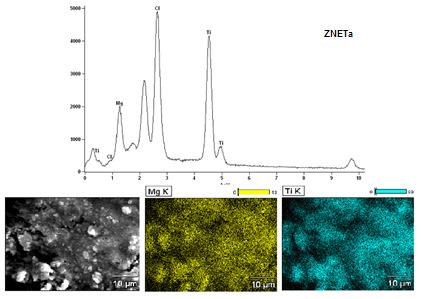 Cabe salientar que o alargamento das bandas observado para os espectros dos catalisadores ZNC, ZNETa, ZNETd e ZNBUd pode estar relacionado à menor rigidez das espécies nos sítios de coordenação, de