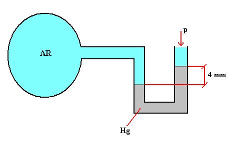 QUESTÃO 2 - Qual a pressão manométrica dentro de uma tubulação onde circula ar se o desnível do nível do mercúrio observado