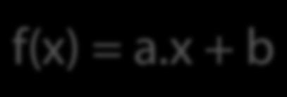 Função Afim f(x) = a.