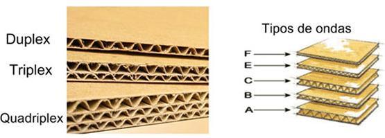 cartonadas Papelão ondulado: