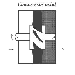17 Figura 2.10 Compressor dinâmico de fluxo radial. Fonte: REIS, 2004.