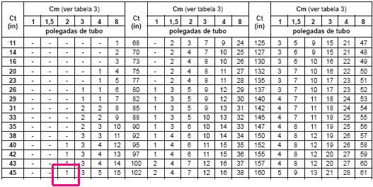 85 Tabela 6.3 Parte da tabela de seleção do valor de Tp. Fonte: PARKER AUTOMATION, 2001.