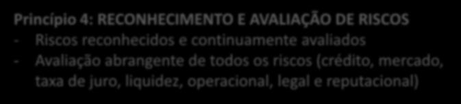 e com acesso - Avaliação ao - CA Avaliação abrangente da adequação todos do os capital