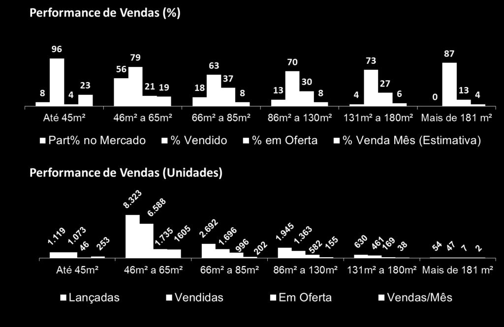 número de dormitórios: