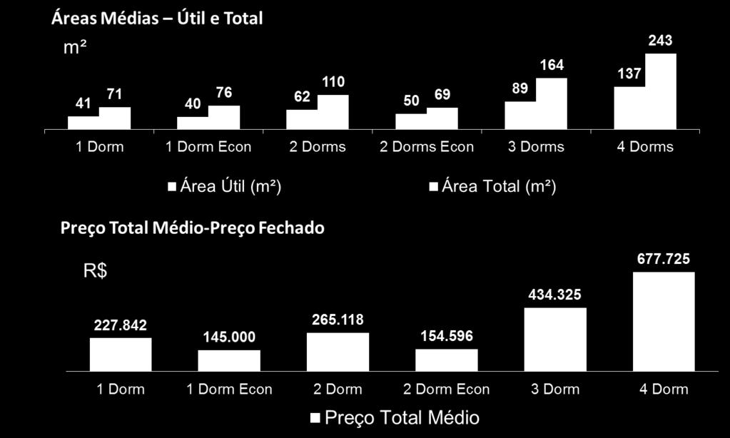 demanda atua significativamente