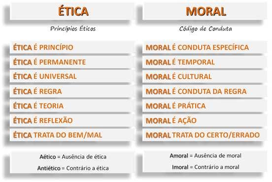 De forma específica, lidar com a dimensão comunitária e o diálogo com a realidade cotidiana e as normas sociomorais vigentes nos remete ao trabalho com a diversidade humana e a abordar e desenvolver