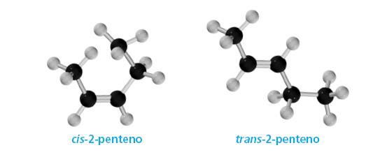 Isômeros Geométricos Isômeros Geométricos