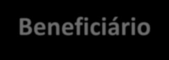 Hábitos e cuidados com a saúde Entre os beneficiários o uso dos serviços de saúde ocorre principalmente para rotina / prevenção, enquanto entre os não beneficiários o uso ocorre mais em casos de