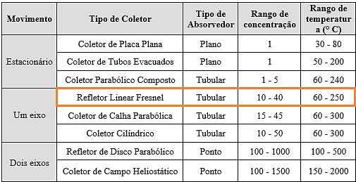 Tecnologias solares [5] [4] 15/04/2015 [5] Adaptado de: S. a.