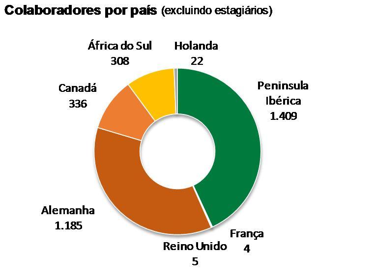 2016 SONAE INDÚSTRIA RELATÓRIO DE GESTÃO 5.