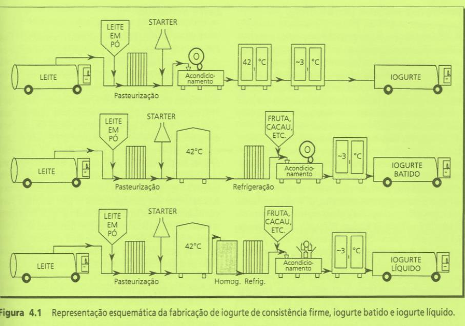 Fluxograma de Produção -