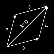 1.2. OPERAÇÕES COM VETORES a) SOMA No exemplo do lançamento oblíquo temos que os vetores v 0x (v cosα)i ˆ e v 0y (v senα)j ˆ são as projeções 0 0 ou decomposições do vetor na direções horizontal e