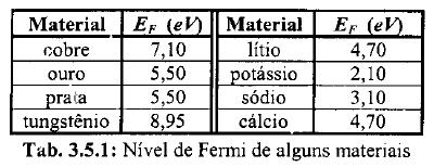 Fermi Função