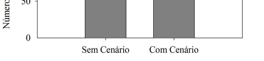 Duração do ciclo da cultura da videira de vinho, durante o primeiro e segundo semestres do ano, para os cenários atual e futuro de