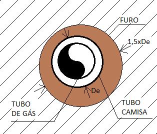 ET-65-940-CPG-039 A quantidade de pré-alargamentos dependerá do diâmetro final do furo e do torque disponível da máquina, devendo o CONTRATADO verificar esta condição a fim de garantir a conclusão do