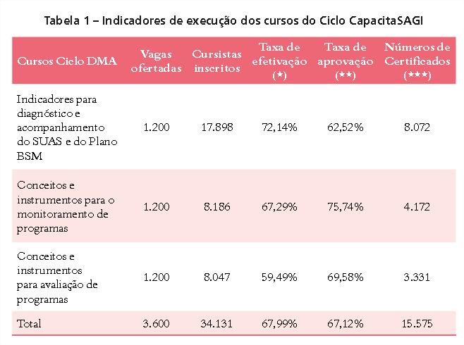 4. Capacitação em M&A Avaliação de