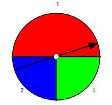 7 Agora a roleta deve ser assim, como na Figura 3: Vamos jogar? Aqui estão as regras do jogo: O jogador 1 ganha 10 pontos se o ponteiro parar no vermelho.