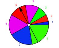 9 As probabilidades frequentista dos setores rosa e marrom permitiriam você tirar as mesmas conclusões?
