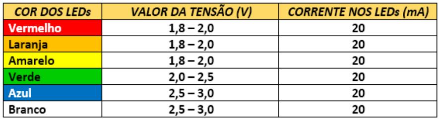 Resistor do LED Vanderlei Alves S.