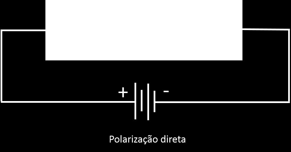 Enquanto que nos diodos de germânio, sob a mesma condição de temperatura, esta tensão é da ordem de 0,2V.