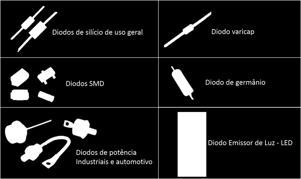 características técnicas e/ou aplicação: Simbolo do diodo Para a