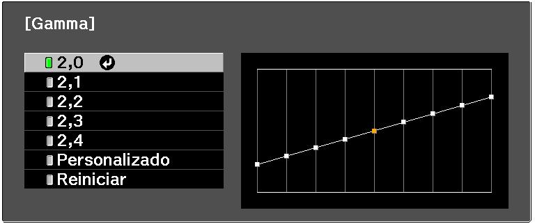 Ajuste da configuração de gama Você pode selecionar entre cinco configurações de gama (2,0 a 2,4) ou personalizar sua própria configuração a partir da sua imagem ou gráfico exibido.